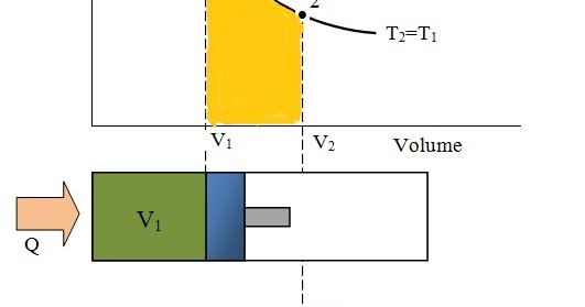 Isothermal Process (Constant Temperature Process) | Mechanical Engineering