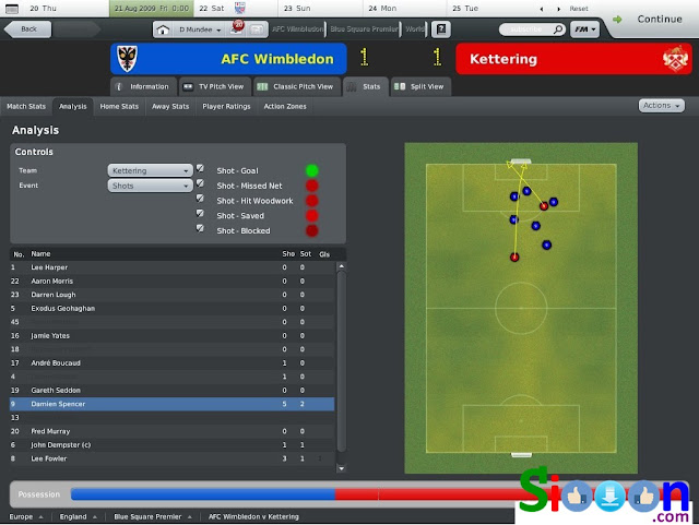 Gimana sih Gameplay Football Manager Lengkap ?