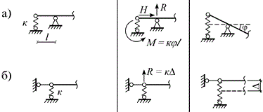 %25D0%25A3%25D0%25BF%25D1%2580%25D1%2583%25D0%25B3%25D0%25B0%25D1%258F%2B%25D0%25BE%25D0%25BF%25D0%25BE%25D1%2580%25D0%25B0 Как выглядит шарнирно подвижная опора
