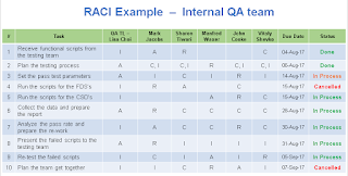 RACI Matrix Excel Template RACI Matrix Excel Template