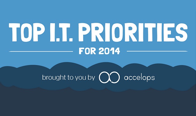 Image: Top I.T. Priorities for 2014 #infographic