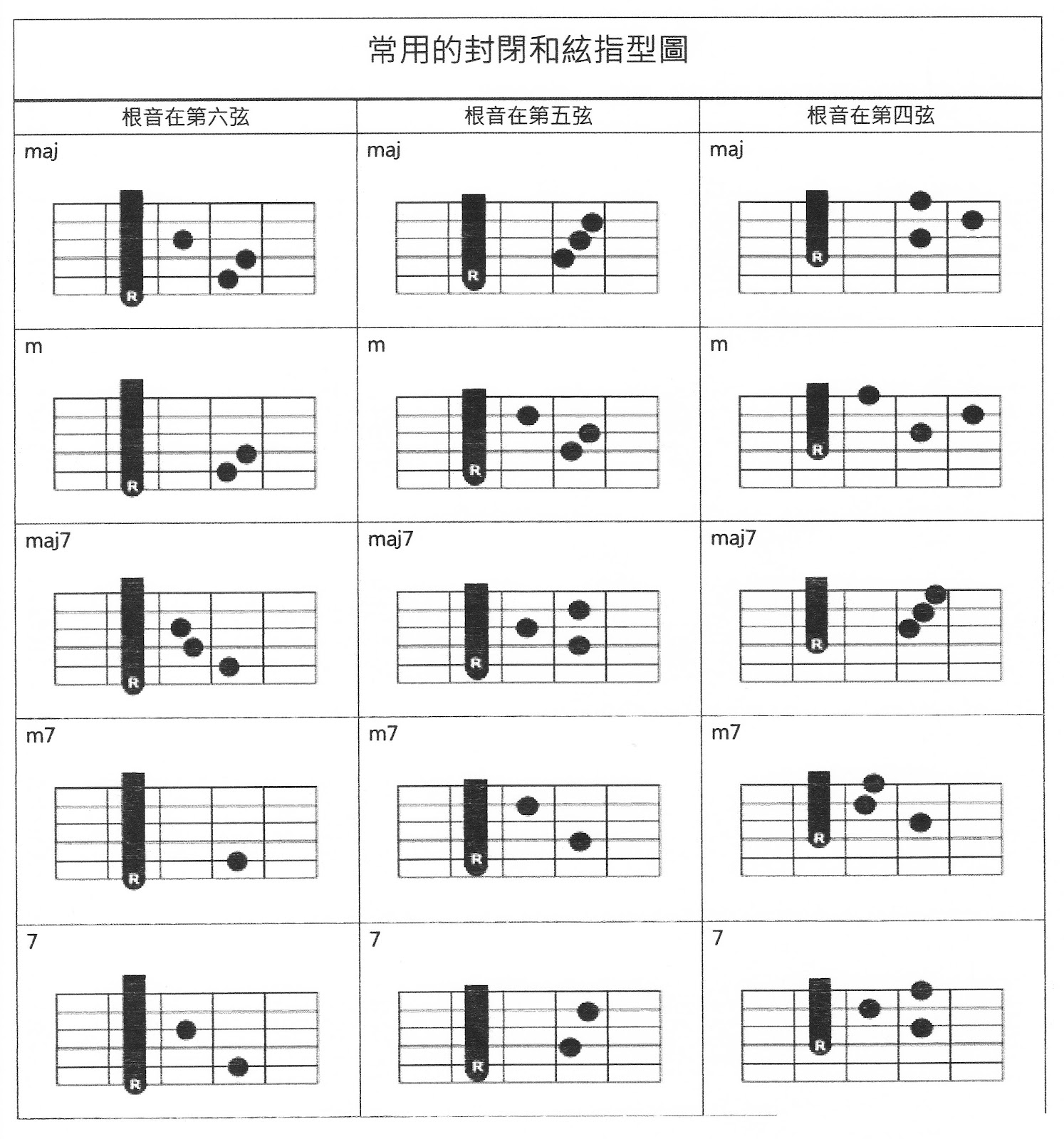 吉他和弦编配步骤与方法，歌曲《送别》入门编配详细分析