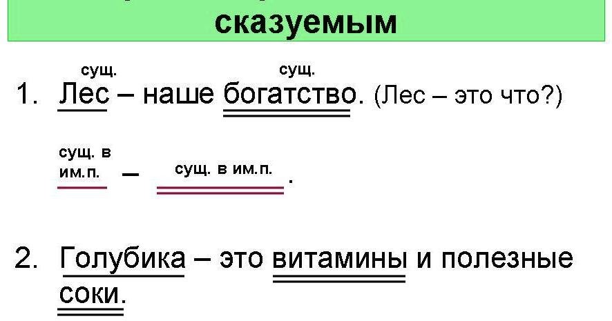 Предложения подлежащее тире сказуемое примеры Схема простого глагольного сказуемого: Иллюстрации и примеры Необычные решения k