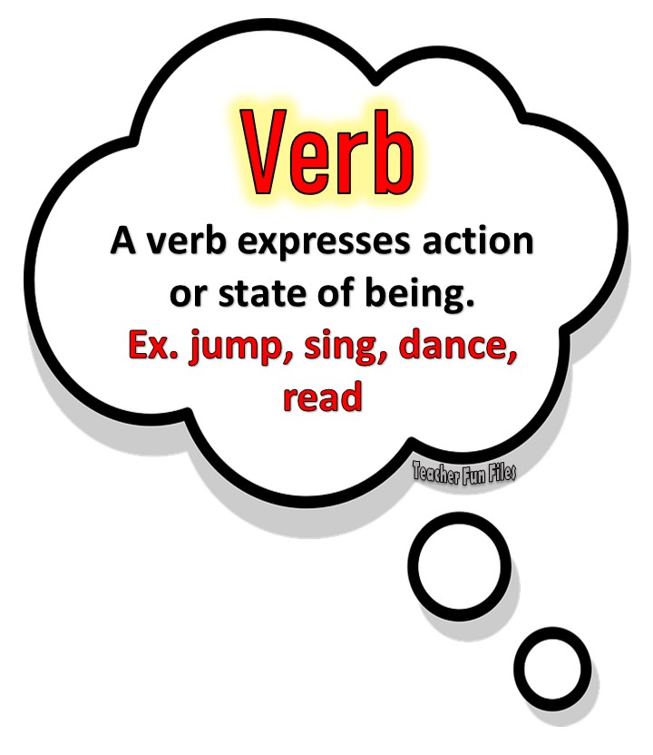 Teacher Fun Files Eight Parts Of Speech Flashcards