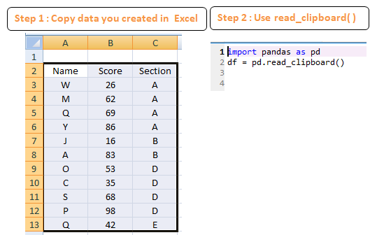 Read copied data in Python