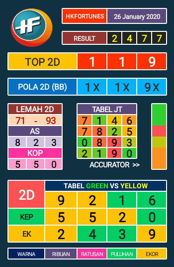 Prediksi Syair Hk 26 Januari 2020 Keraton4d Prediksi Syair Hk 26 Januari 2020 Keraton4d