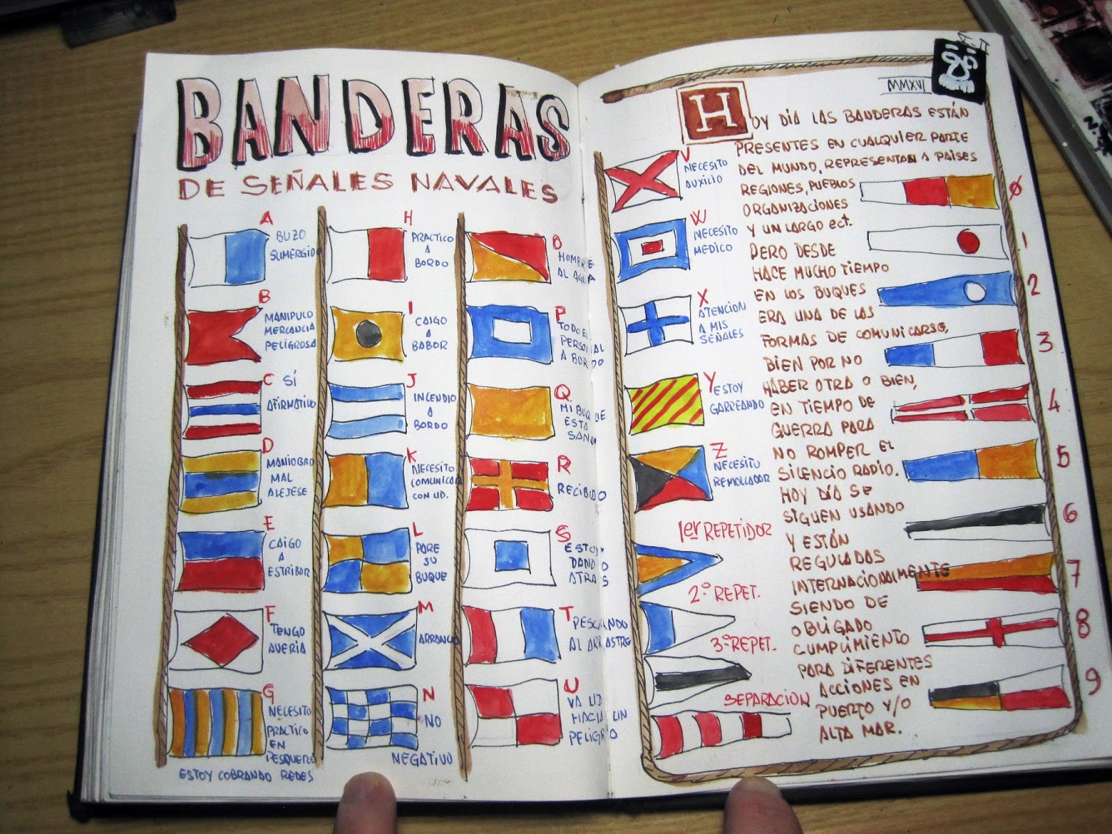 de vuelta con el cuaderno: RECORDANDO LAS BANDERAS DE SEÑALES NAVALES