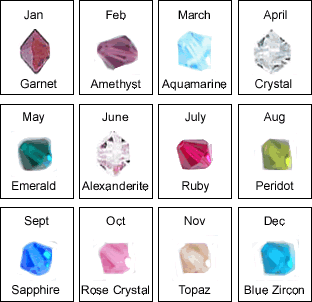 October June Birthstone Color Delicate June Birthstone Round