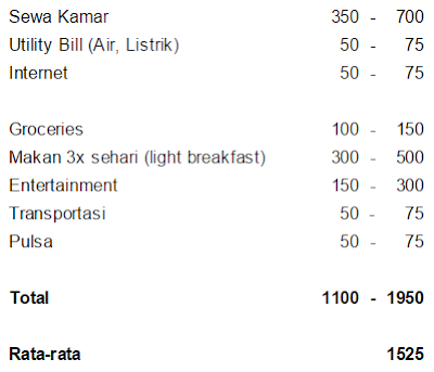 Screenshot_7 Biaya Hidup di Kuala Lumpur