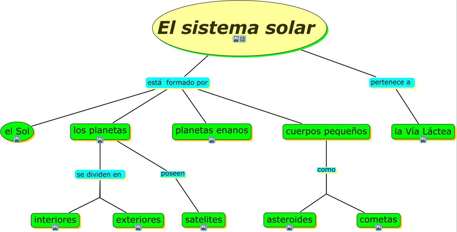 Descubramos el Sistema Solar Descubramos el Sistema Solar