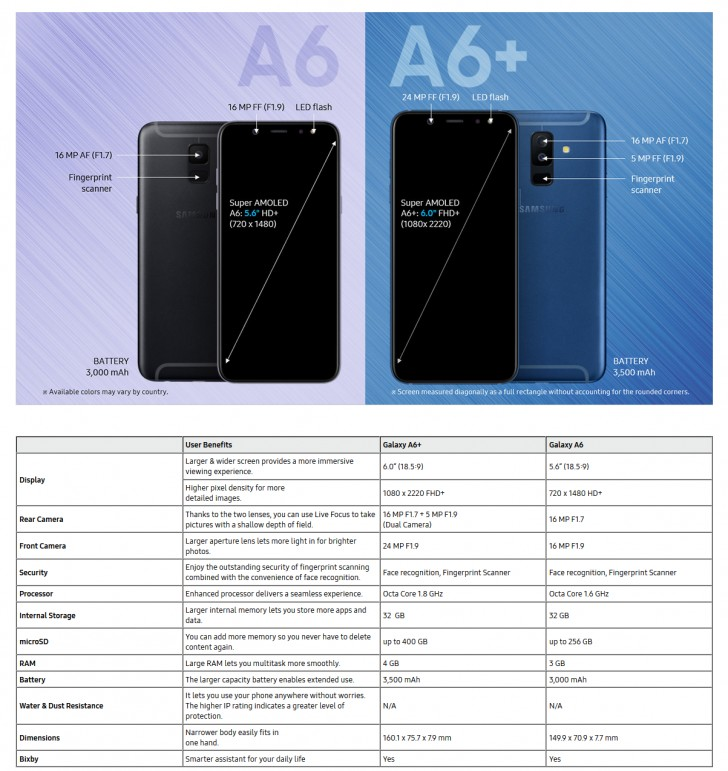 Самсунг а8 память. Samsung Galaxy a6. Samsung Galaxy a6 2018. Размер дисплея самсунг а6. Габариты самсунг а6.