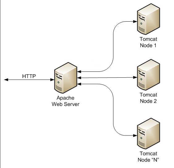 How To Supply Dockerd Options Greenwayprint how-to-supply-dockerd-options-greenwayprint