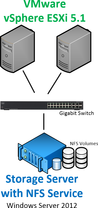 How To Set Up an NFS Server on Windows Server 2012