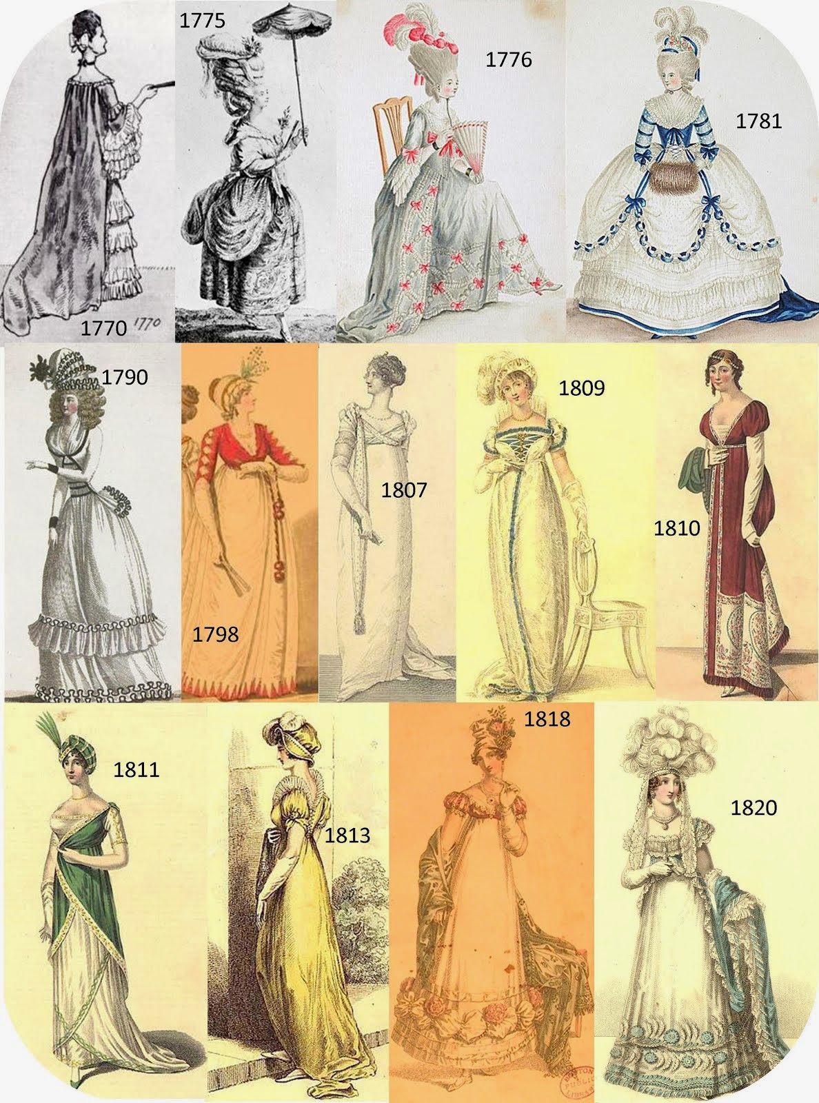 Womens Fashions, 1770-1820