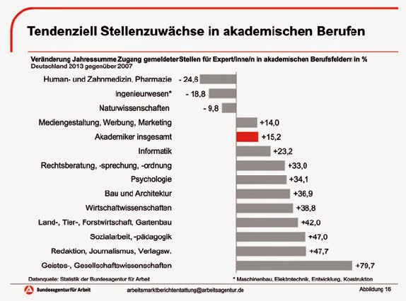 Kohlheckschule Kindermalkurse