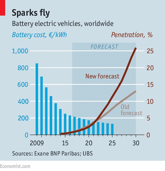 Solid State Battery Price Car Cost Solid State Battery Price Car Cost