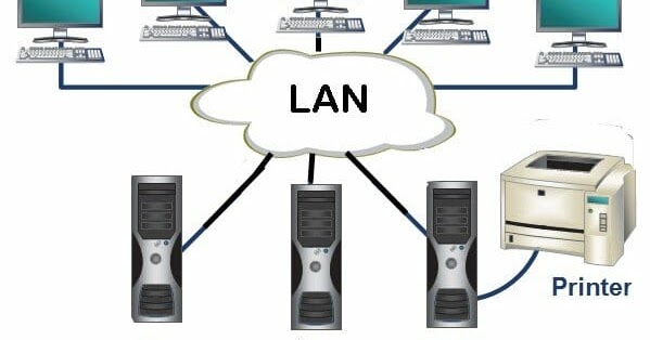 Pengertian LAN, WAN, dan MAN | compaq