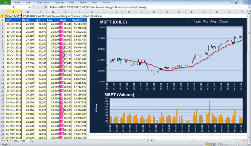 quotazioni borsa excel