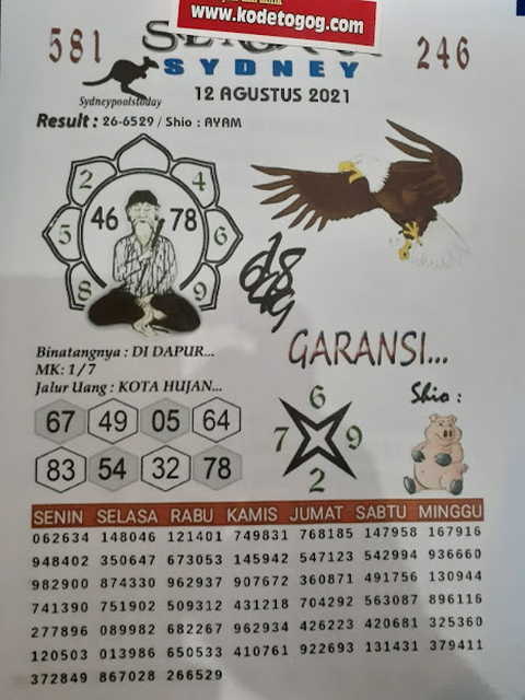 Prediksi Sydney 12 Agustus 2021 New Nomor