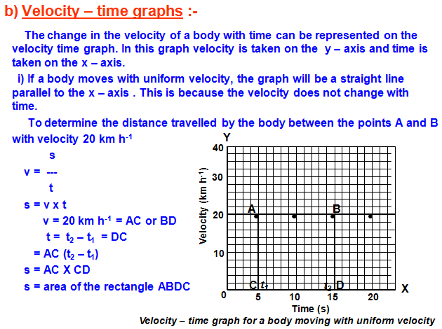 Laws of Motion notes,velocity time graph,