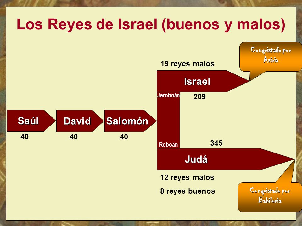 TEOLOGÍA DE MENOS A MAS LOS REYES DE ISRAEL TEOLOGÍA DE MENOS A MAS LOS REYES DE ISRAEL