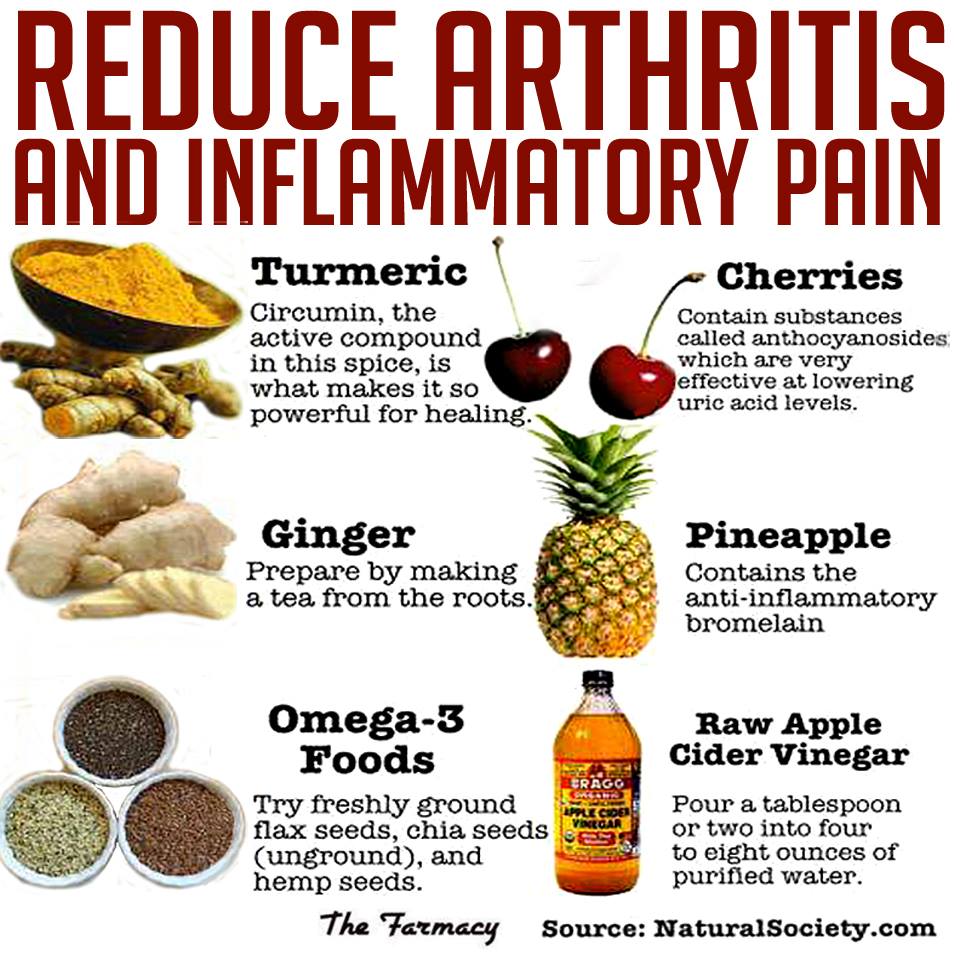 pain medication for inflammation