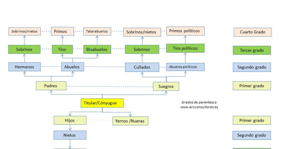 INTRODUCCIÓN AL DERECHO Y DERECHO DE FAMILIA UNIDAD IV. CUADRO JURÍDICO DE LA FAMILIA INTRODUCCIÓN AL DERECHO Y DERECHO DE FAMILIA UNIDAD IV. CUADRO JURÍDICO DE LA FAMILIA