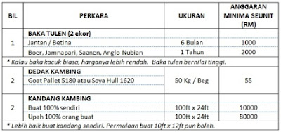 Cara ternak kambing, cara bela kambing, harga pasaran kambing, jual beli kambing