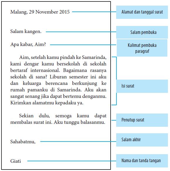 Menelaah Surat Pribadi Dan Surat Dinas Telaah Kesalahan Bahasa