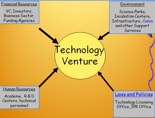 TECHNOPRENEURSHIP DEFINITION PDF DOWNLOAD TECHNOPRENEURSHIP DEFINITION PDF DOWNLOAD