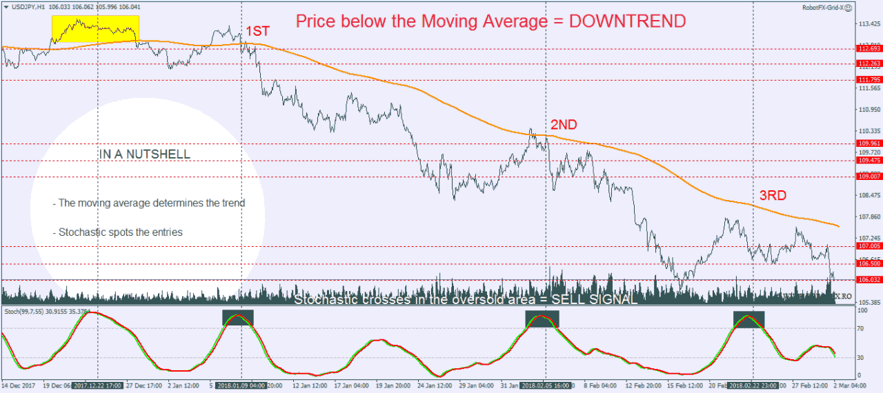 Robotfx Grid X How Grid X Expert Advisor For Metatrader Trades Following The Trend