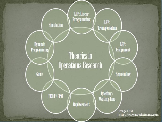 Statistical methods homework help Statistical methods homework help