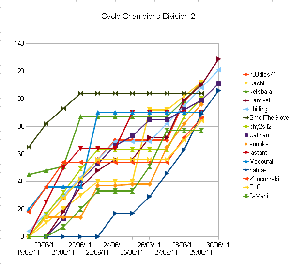 A room of one zone August 2009