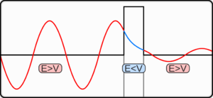 Equació de Schrödinger en macroescala astrofísica