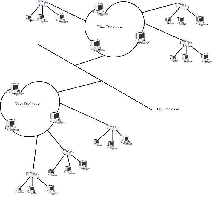 Data Communications and Networking Questions and Answers The Daily