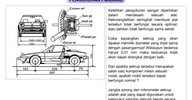 Animasi Pembelajaran Fisika Jangka Sorong Dan Mikrometer Tkj Labschool Pekanbaru