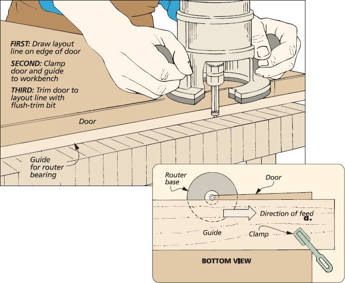 World Of Wood Fitting Inset Doors