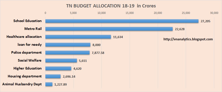 Budget Allocation Chart