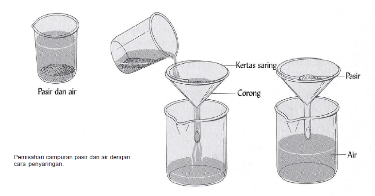 Cara Penyaringan Air Sederhana - Penjernihan Air