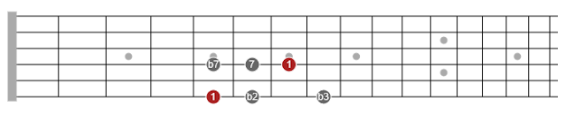 pentatonic scales guitar lesson