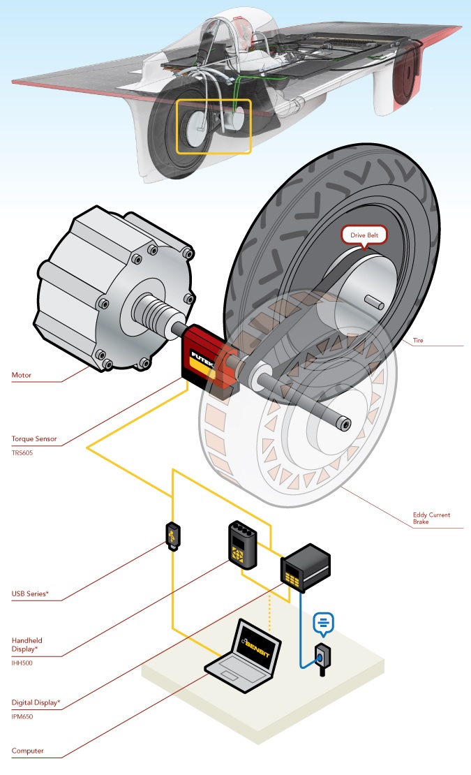 Metromatics Application 304 Torque Verification/Calibration