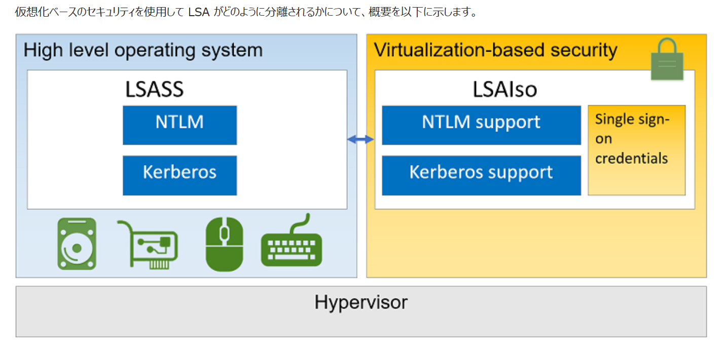 仮想化雑記帳 Windows Server 16 仮想化ベースのセキュリティ