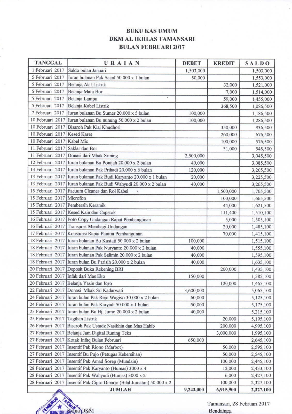 Spj Dana Operasional Bulanan Takmir Tahun 2017 Masjid Al