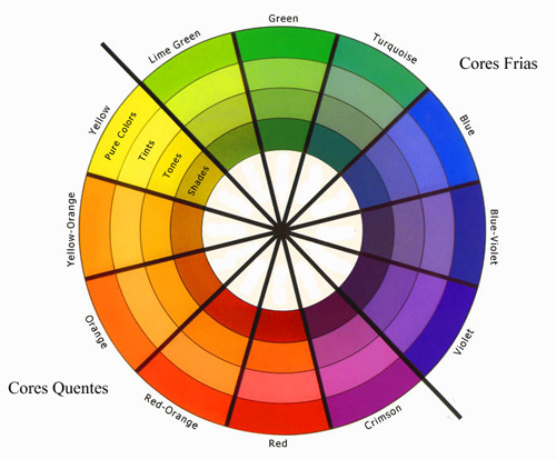 Teoria das Cores: Círculo Cromático