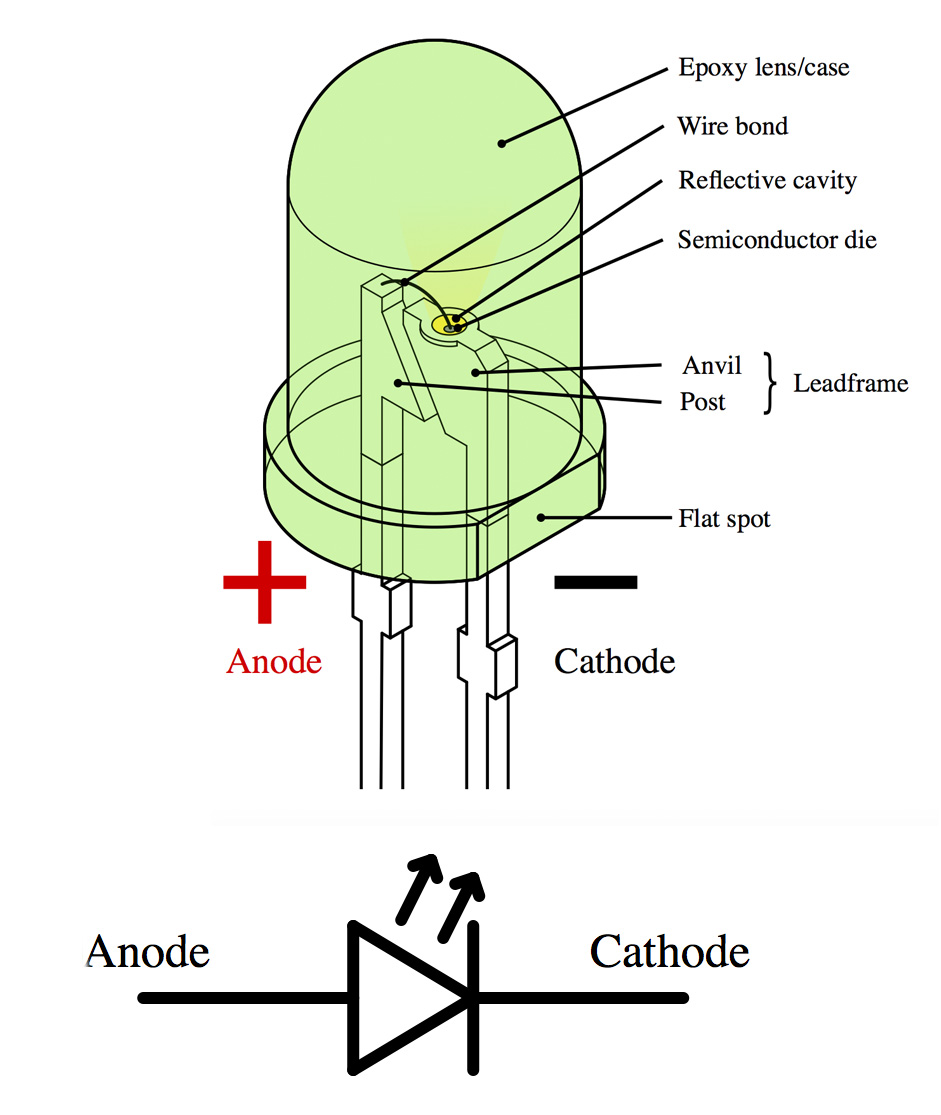 how does the led work