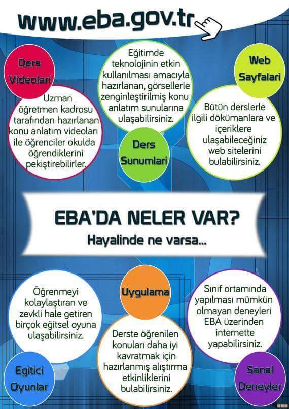 Bilişim Panosu İçin EBA Afişleri | Bilişimci Ruh