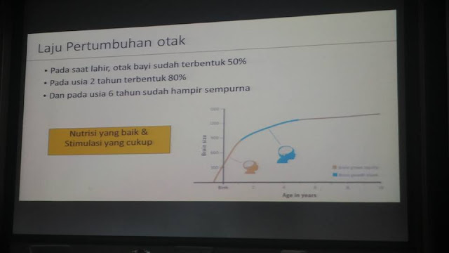 laju pertumbuhan otak anak