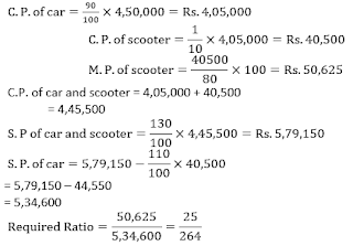 Uttarakhand District Cooperative Banks Quantitative Aptitude Quiz For Prelims: 4th March |_5.1