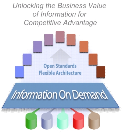 business intelligence