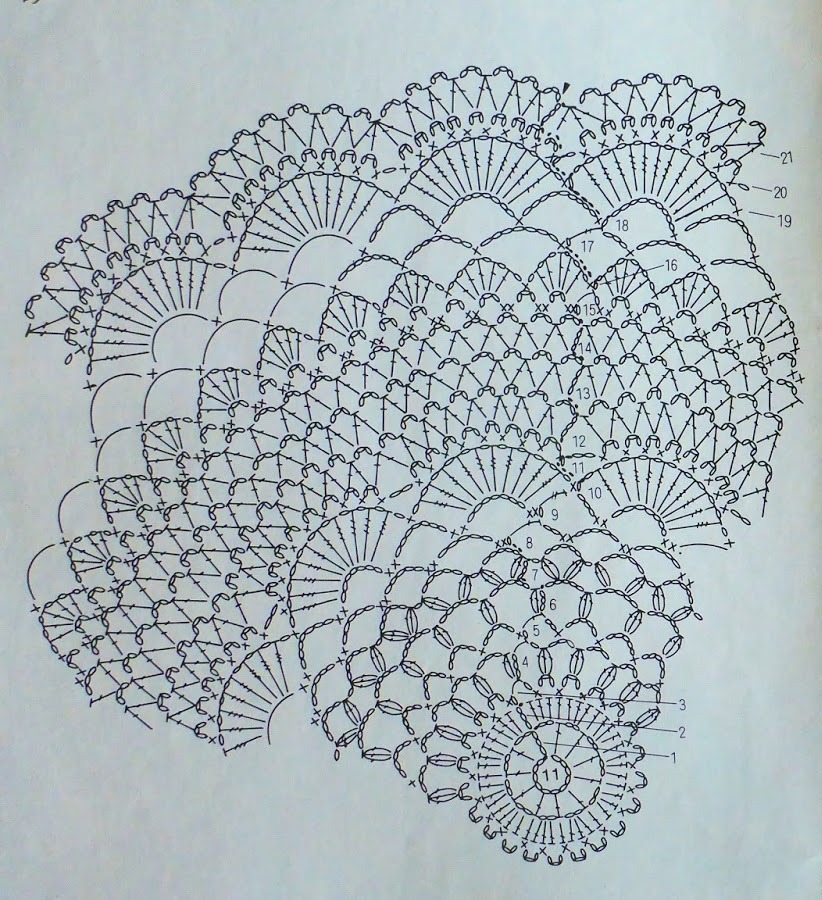 ergahandmade Crochet Bag + Diagram + Pattern Step By Step